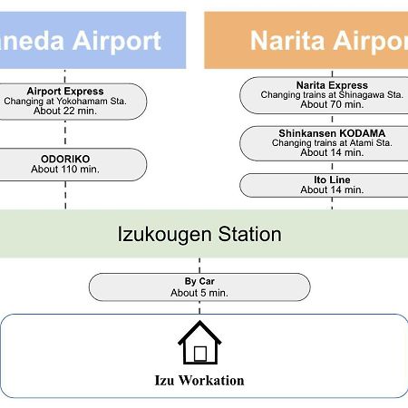 Apartmán 伊豆ワーケーション Izu Workation Ito  Exteriér fotografie